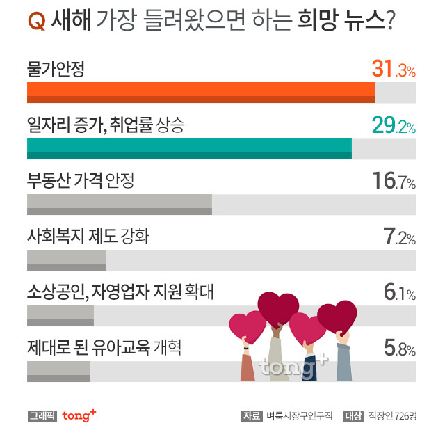 새해 가장 들려왔으면 하는 희망뉴스.jpg | 인스티즈