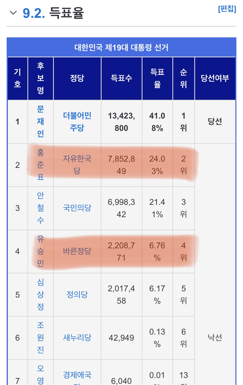 광화문 집회에 사람이 많은 이유 | 인스티즈