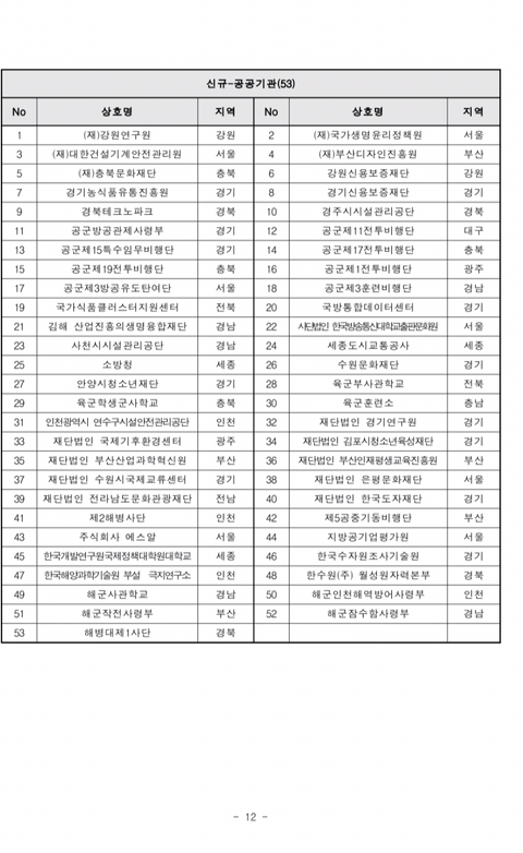 2019년도 가족친화인증기업,기관 선정 명단 공고 | 인스티즈