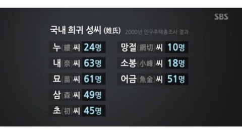 우리나라 100명 미만의 희귀 성씨.jpg | 인스티즈