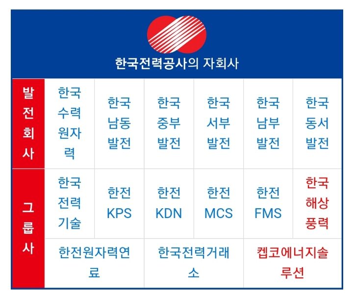에너지 공기업 입사 지원할 때 중요하게 봐야하는 것 | 인스티즈
