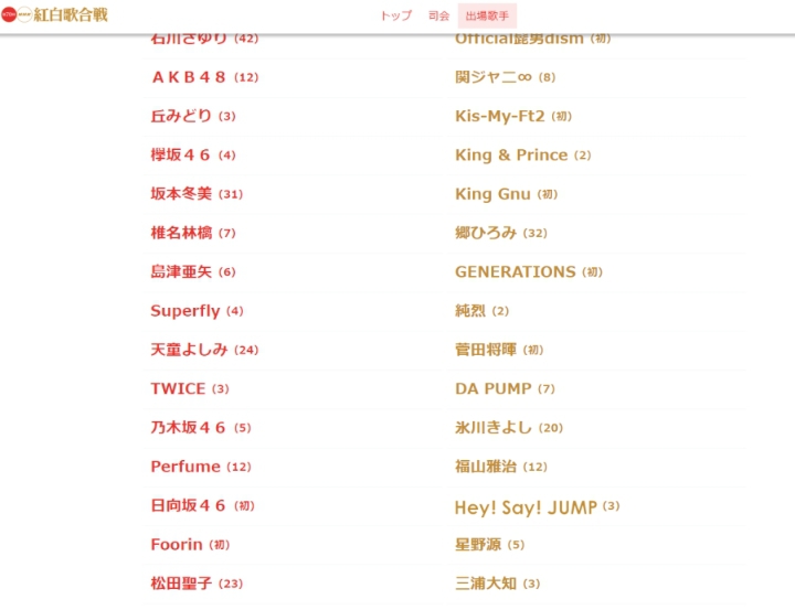 트와이스 3년 연속 일본 최대 음악프로 홍백가합전 출연 확정 | 인스티즈