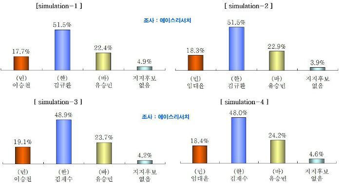 유승민이 대구를 험지라고 한 이유 | 인스티즈