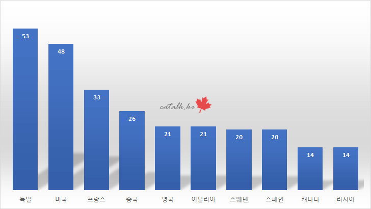 이케아 매장 가장 많은 나라 TOP 20.jpg | 인스티즈