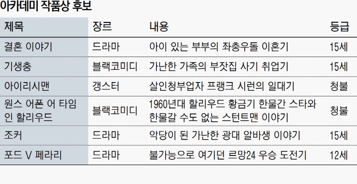영화 한 줄 요약갑 | 인스티즈