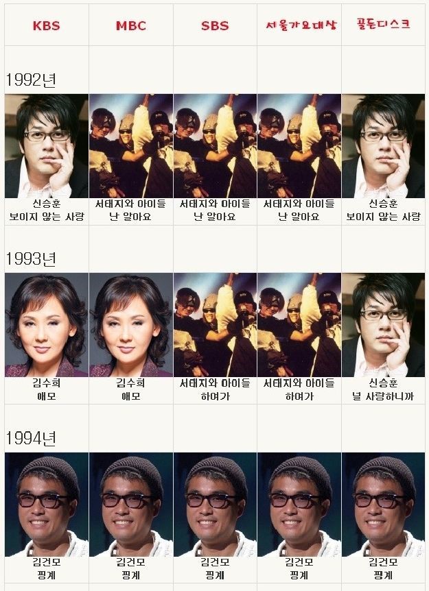 1990년대 가요대상 | 인스티즈