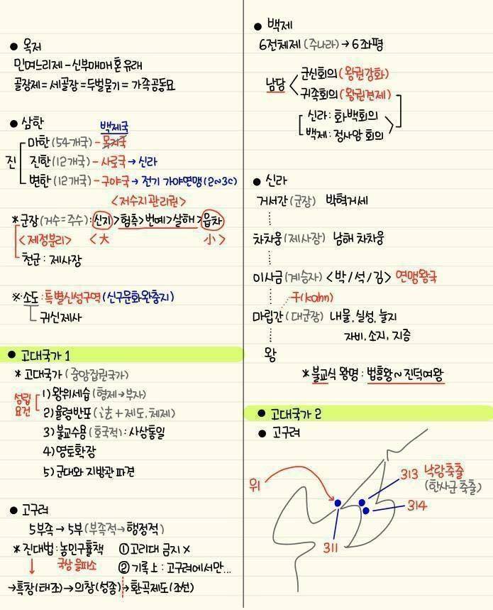 간단하게 정리된 한국사 모음 | 인스티즈