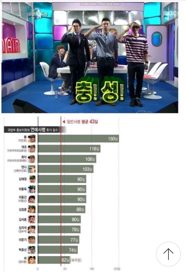 연예병사 휴가 일수 | 인스티즈