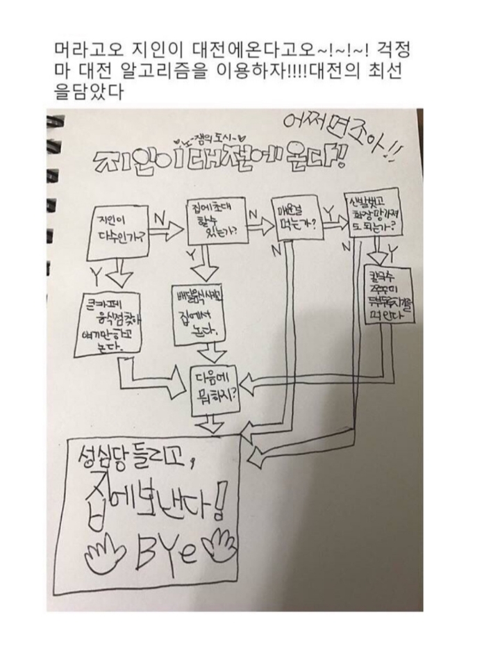 지인이 대전에 놀러오면 이 알고리즘을 이용해 보세요 | 인스티즈