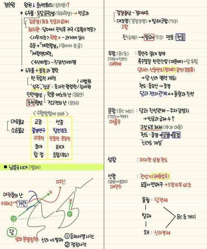 간단하게 정리된 한국사 모음 | 인스티즈