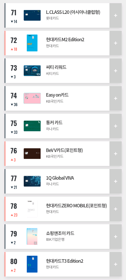 2019년 10월 카드고릴라 인기 신용카드 TOP 100.jpg | 인스티즈
