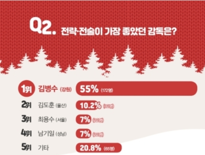 [2019K리거의선택] 2 감독부문 | 인스티즈