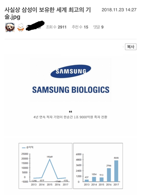 삼성이 보유한 세계 최고의 기술.jpg | 인스티즈