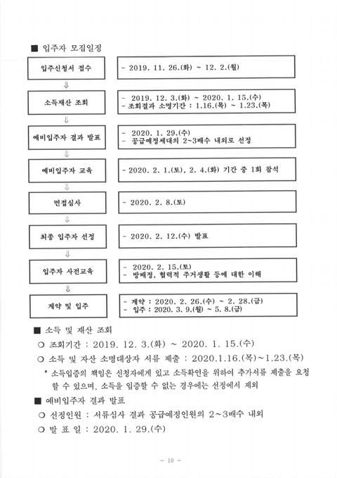 서울 청년주택4호 입주자 모집 (19.11.26 ~ 19.12.02) | 인스티즈