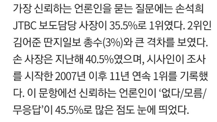 한국인이 가장 신뢰하는 언론인 2명 | 인스티즈