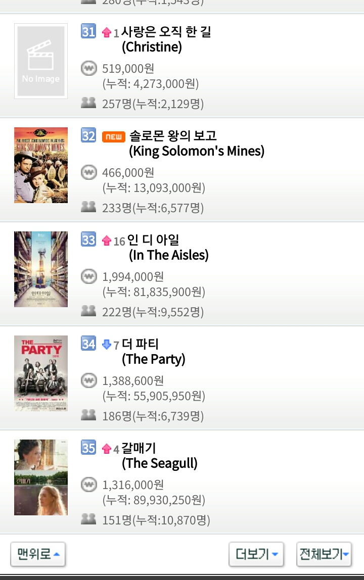2019년 새해 첫 날 1월 1일 영화박스오피스 순위.jpg | 인스티즈