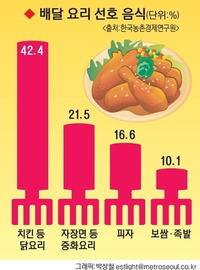 피자가 치킨에게 깝치면 안되는 이유 | 인스티즈
