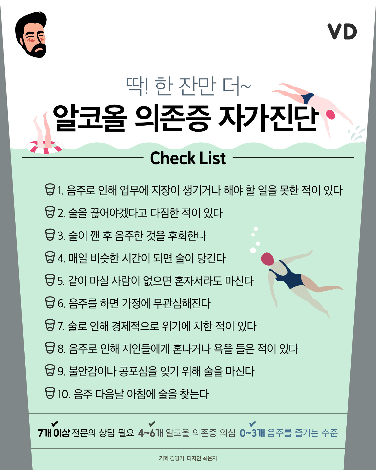 알코올 의존증 자가진단 체크리스트.jpg | 인스티즈