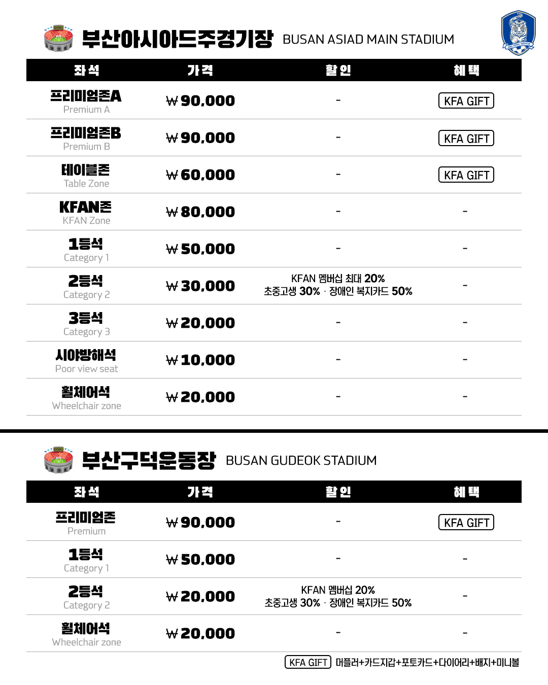 2019 EAFF E-1 챔피언십 티켓오픈일정및 가격 | 인스티즈