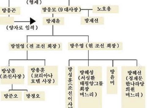 방용훈 사건 모르시는분 필독(지난주 피디수첩 못보신분을 위해) | 인스티즈