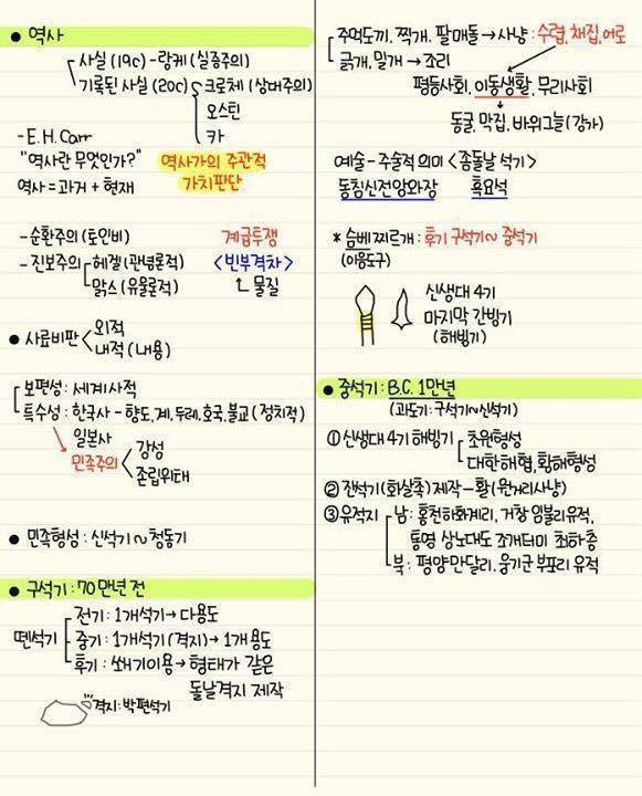 간단하게 정리된 한국사 모음 | 인스티즈