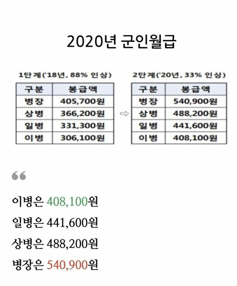2020년 군인월급.jpg | 인스티즈
