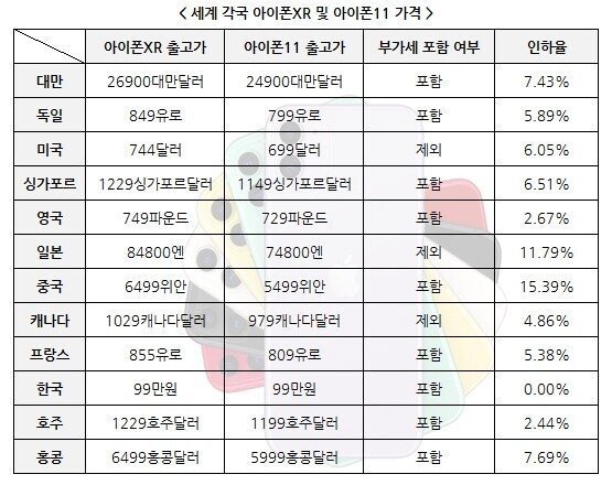 아이폰 출고가 ㄷㄷ | 인스티즈