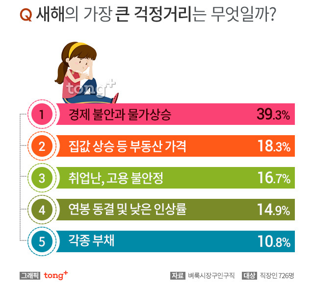 새해 가장 큰 걱정거리.jpg | 인스티즈
