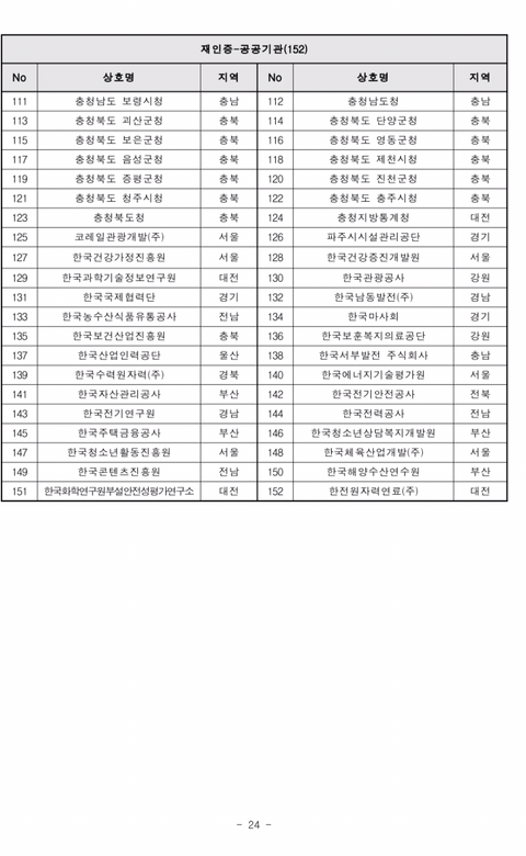 2019년도 가족친화인증기업,기관 선정 명단 공고 | 인스티즈