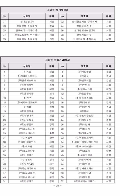 2019년도 가족친화인증기업,기관 선정 명단 공고 | 인스티즈