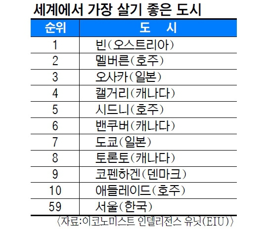 세계에서 가장 살기 좋은 도시.jpg | 인스티즈