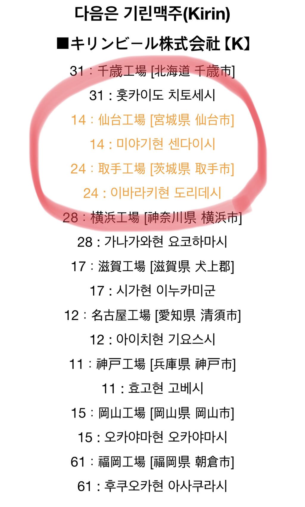일제 불매 운동을 떠나... 건강문제 차원에서 일본맥주 피해야할 이유.. | 인스티즈