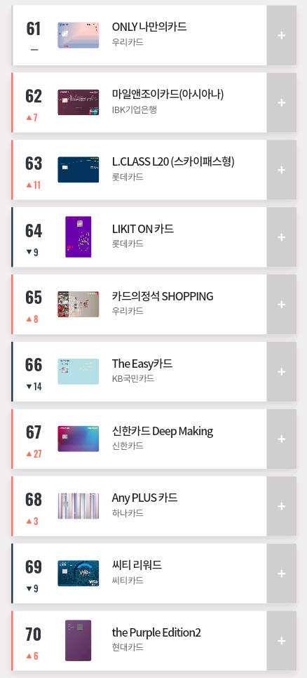 2019년 9월 카드고릴라 인기 신용카드 TOP 100.jpg | 인스티즈