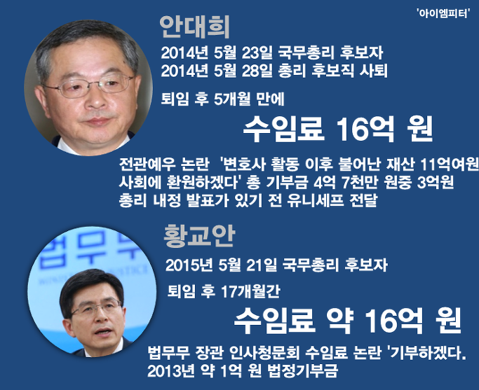 인사청문회 레전드 jpg (비리종합선물세트) | 인스티즈