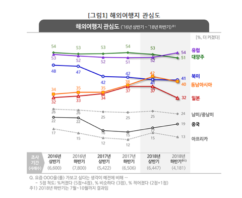 한국인 일본여행 관심도 감소 | 인스티즈