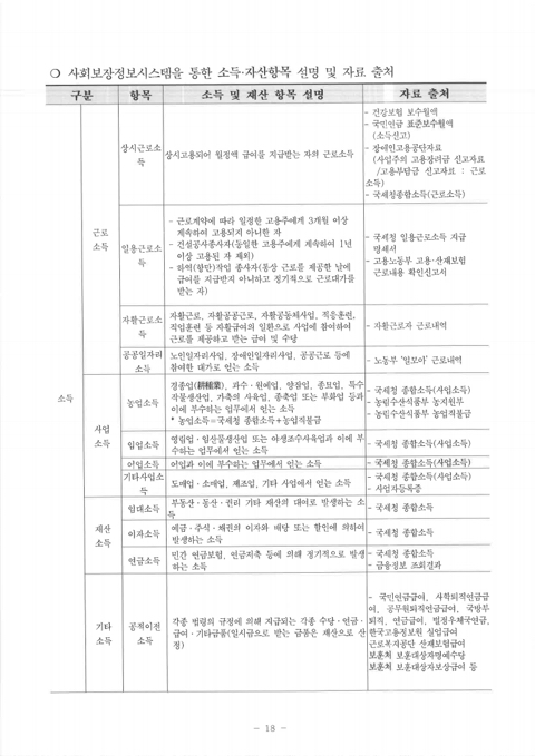 서울 청년주택4호 입주자 모집 (19.11.26 ~ 19.12.02) | 인스티즈