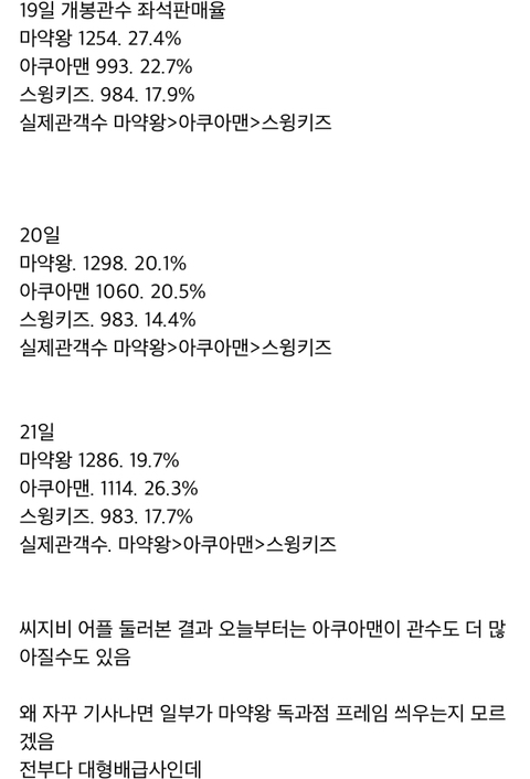 일부가 마약왕 독과점이라고 주장하는게 어이없는이유.jpg | 인스티즈