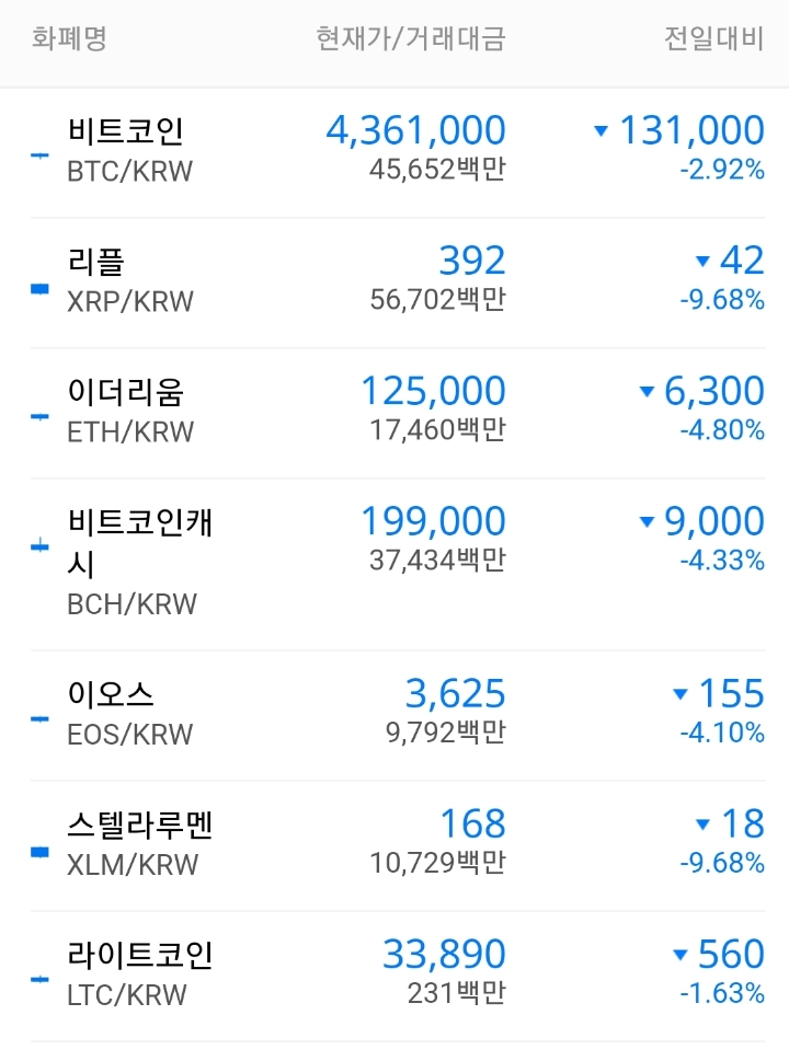 비트코인도 블랙 프라이데이 ㄷㄷ | 인스티즈