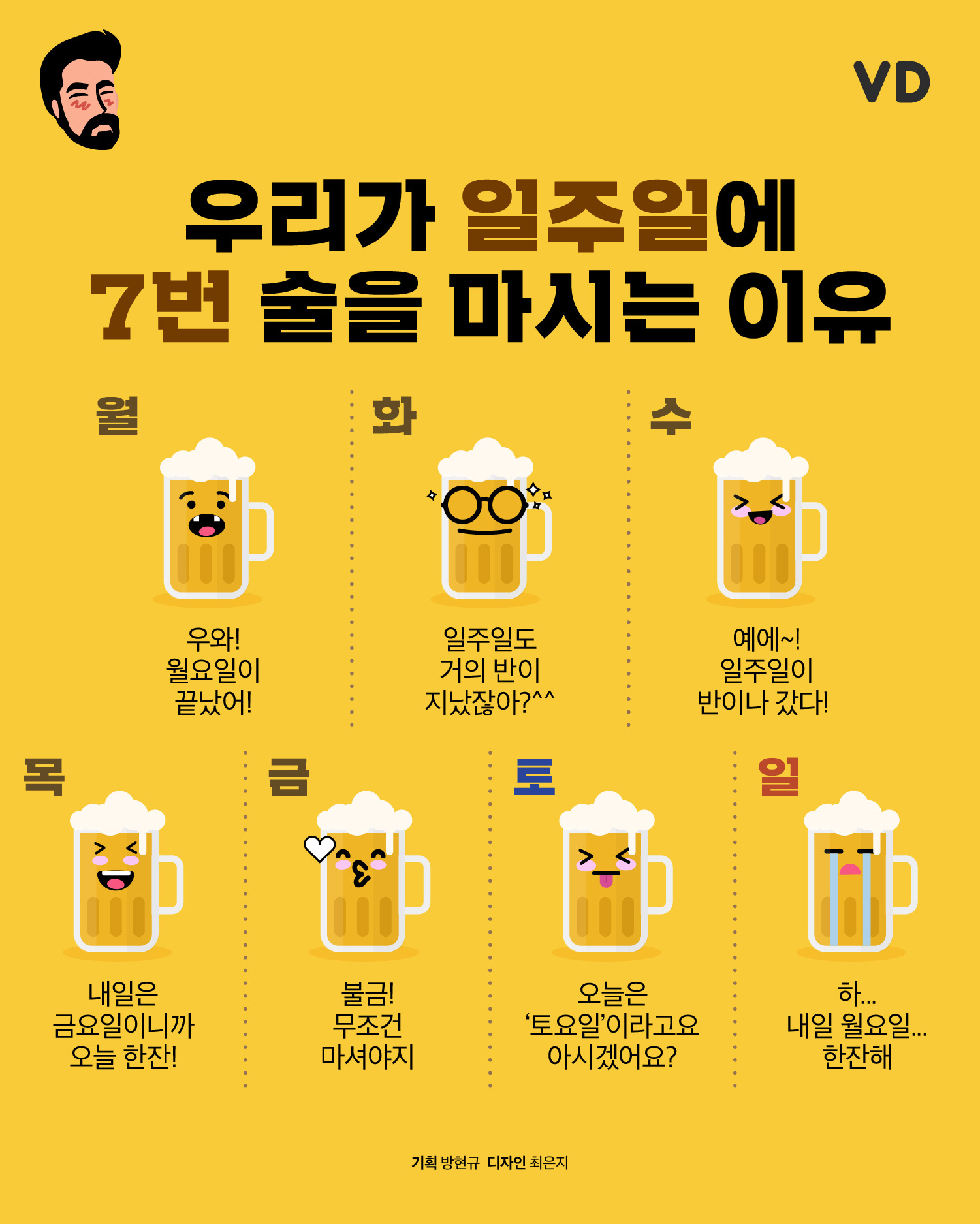 우리가 일주일에 7번 술을 마시는 이유.jpg | 인스티즈