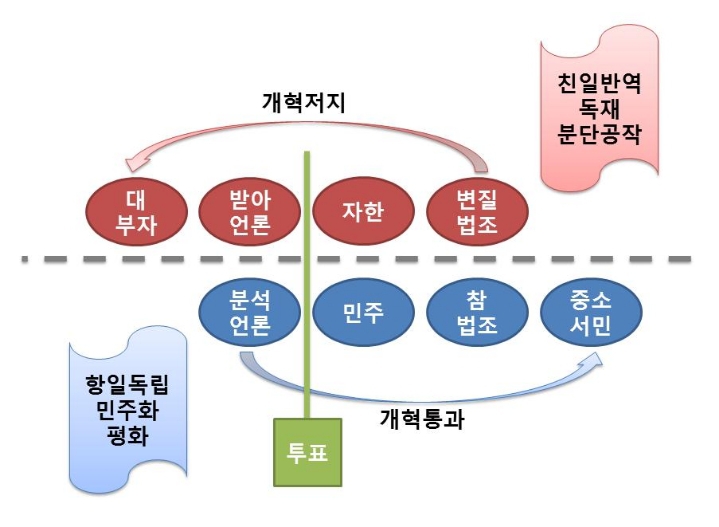 대한민국의 큰 프레임 = 돈 vs 사람,진실 | 인스티즈