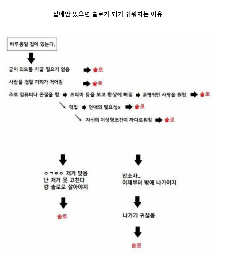 집에만 있으면 솔로가 되기 쉬워지는 이유 | 인스티즈