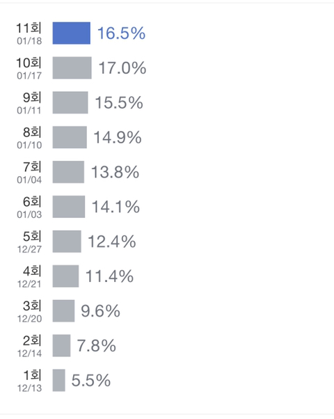 스토브리그 시청률.jpg | 인스티즈