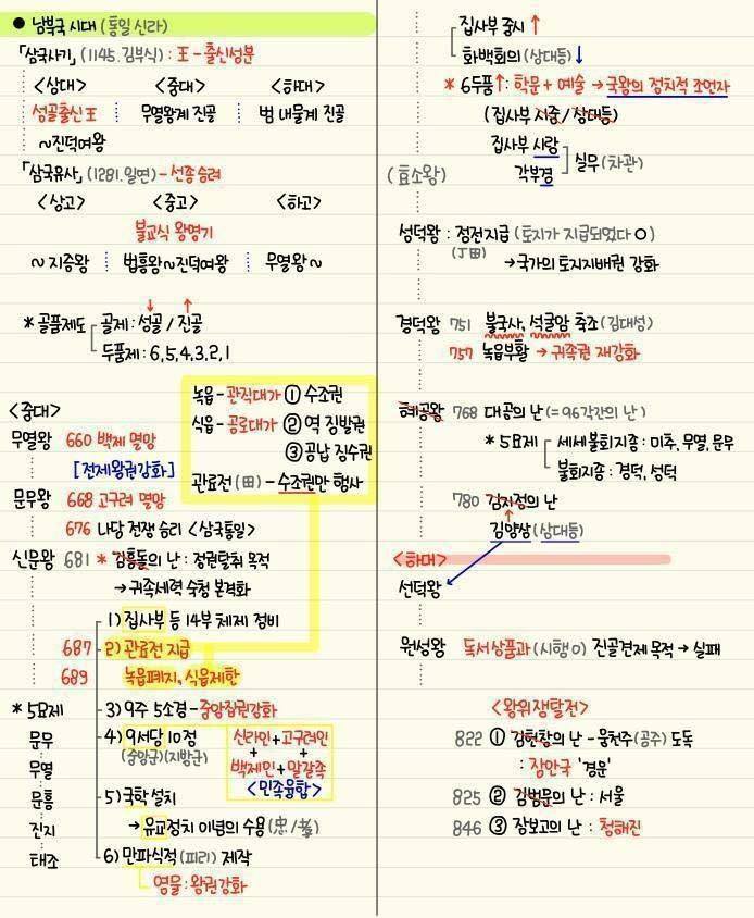 간단하게 정리된 한국사 모음 | 인스티즈