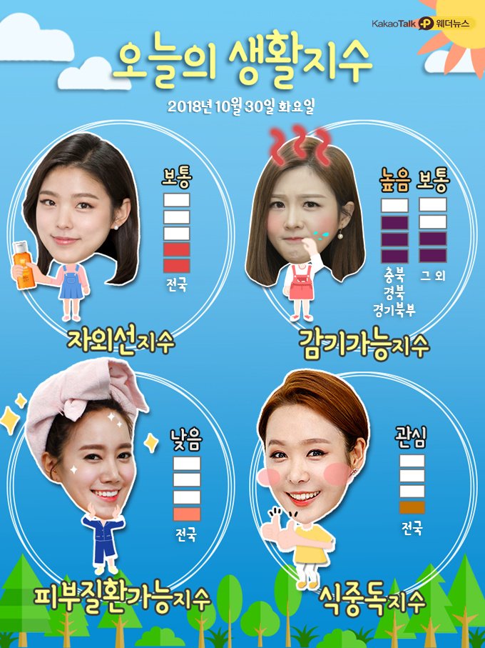 10.30.화.오늘의 날씨 | 인스티즈