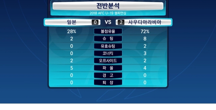 U-19 일본vs사우디 전반전 기록 | 인스티즈