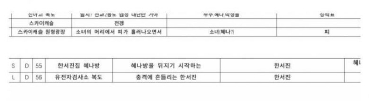재미로보는 스카이캐슬 스포 | 인스티즈