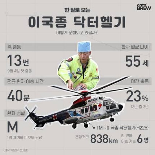 이국종 교수의 지난 한달의 기록 | 인스티즈