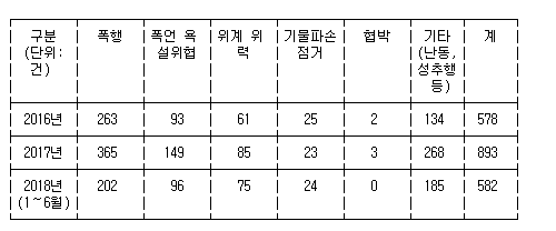 응급실 폭행범 구속수사 한다..형량하한제 도입 등 처벌강화 | 인스티즈