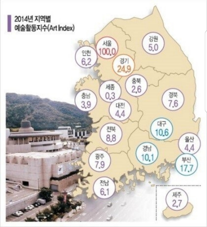 서울 vs 그 외 지역 인프라 차이 | 인스티즈