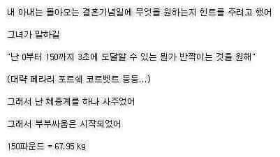 부부싸움의 시작 | 인스티즈